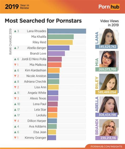 porns gif|Most Popular Porn GIFs 